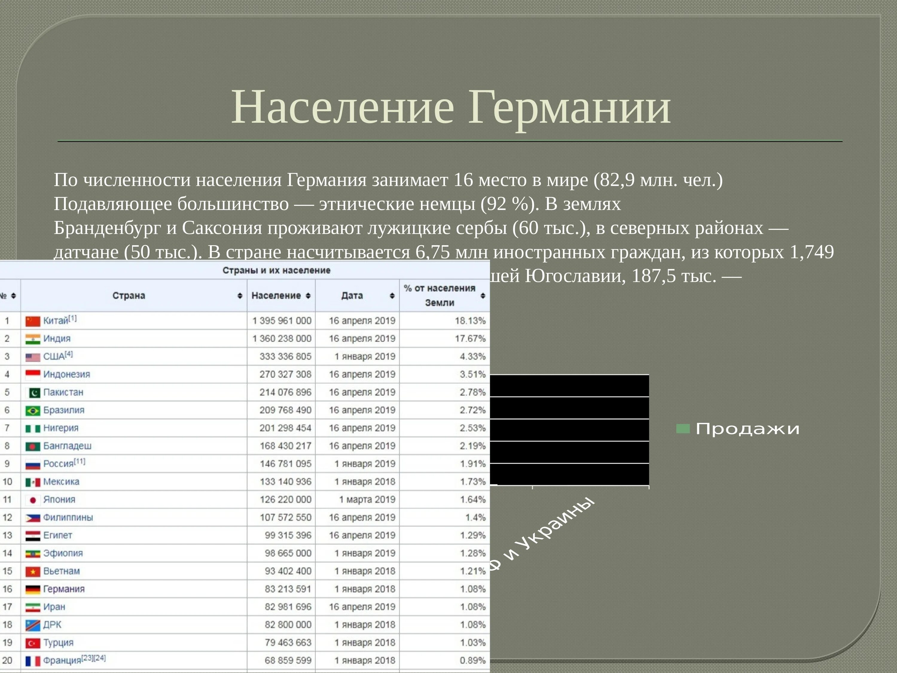 Занятое население германии. Население Германии национальный состав. Численность населения Германии на 2023. Численность населения Гермени. Немцы численность населения.