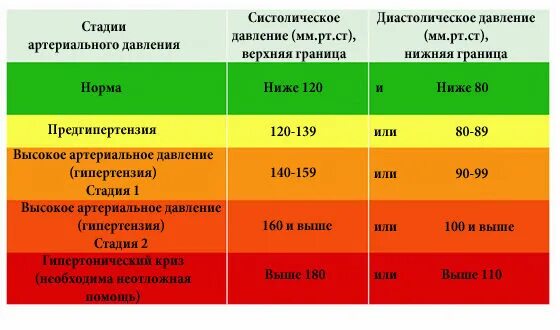 Давление 130 90 болит голова