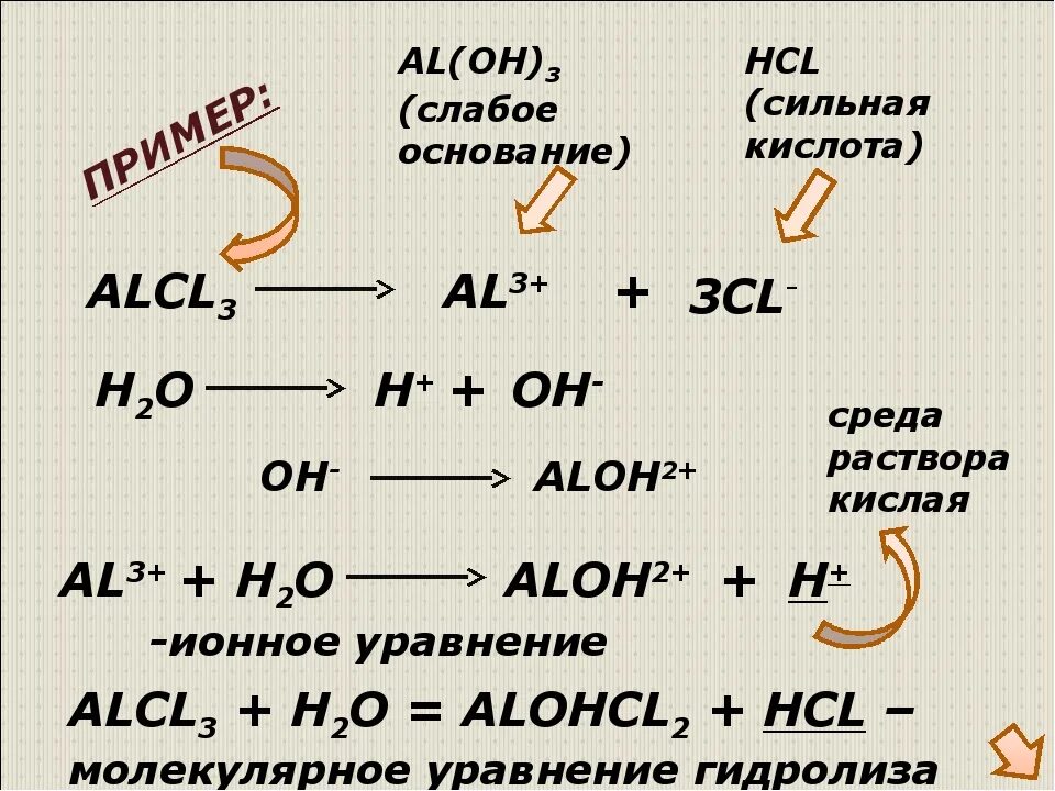 Назовите соединения al2o3. Alcl3 электролиз. Alcl3 гидролиз. ALCL гидролиз. Гидролиз солей alcl3.