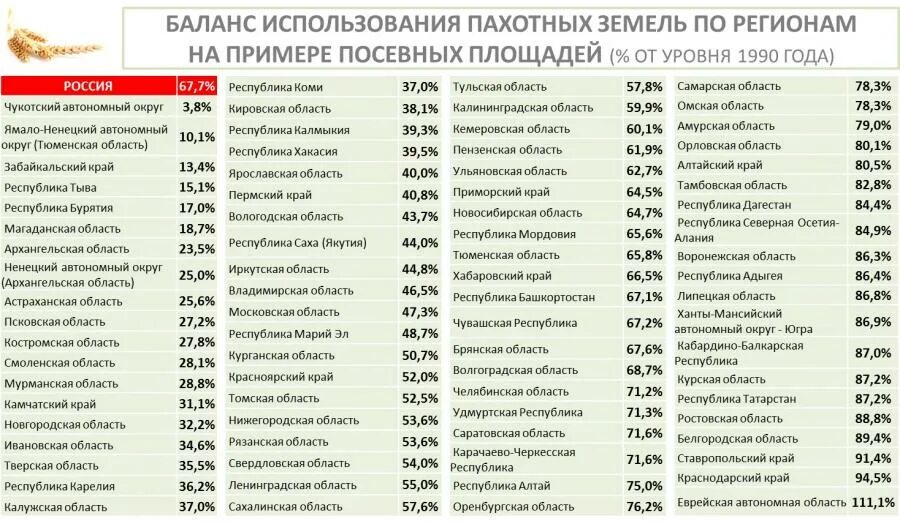 790 область. Что такое регион России примеры.