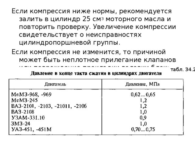 Норма сжатия. Компрессия в цилиндрах двигателя норма. давление в конец такта сжатия в цилиндре. таблица нормы компрессии. компрессия 2106 норма.