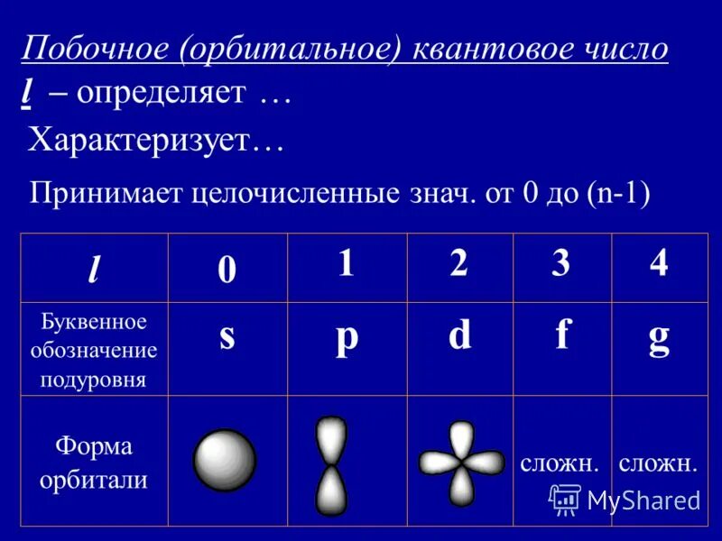 L нулевое. Квантовое число ml характеризует. Орбитальное квантовое число это в химии. Орбитальное квантовое число определяет. Орбитальное квантовое число формула.