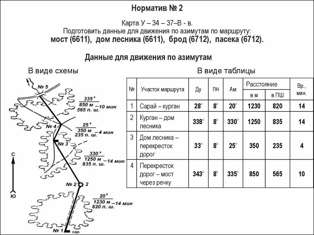 Подготовка по карте данных для движения по азимутам. Схема движения по азимуту по маршруту. Подготовить данные для движения по азимутам. Составление маршрута и движение по азимуту. Протяженность 4 маршрут