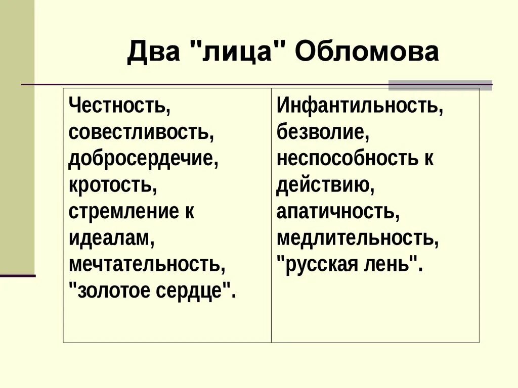 Картинки ПОЛОЖИТЕЛЬНЫЕ И ОТРИЦАТЕЛЬНЫЕ ЧЕРТЫ СОЧИНЕНИЕ