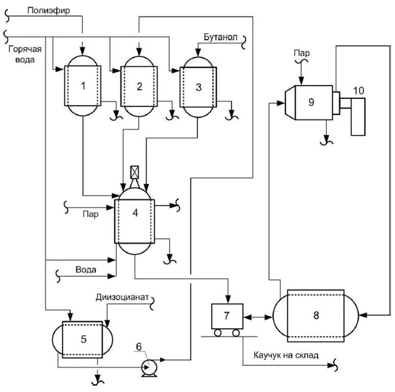 Вакуумный дегазатор схема. Производство синтетического каучука схема. Схема производства каучука. Технологическая схема производства каучука. Схема производства каучука.