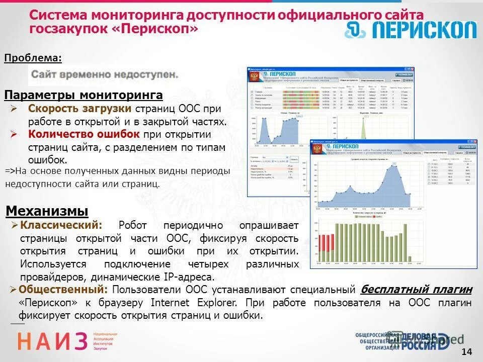 Проблемы систем мониторинга. Мониторинг доступности. мониторинг доступности систем. системы мониторинга посетителей сайта. участие в мониторинге доступности.