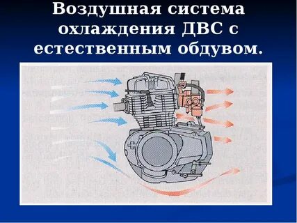 3 класс охлаждения воздуха
