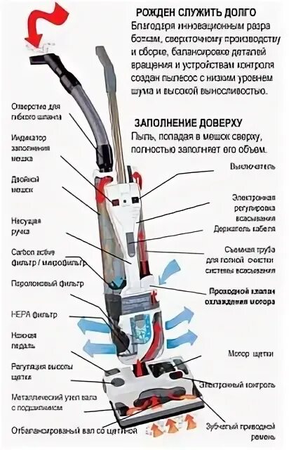 Karcher SE 4002 Инструкция по эксплуатации онлайн 2/198 8672