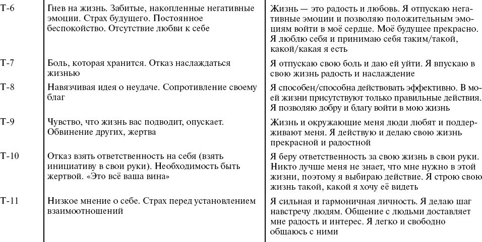Путь к свободе жикаренцев читать. Жикаренцев путь к свободе таблица болезней. владимир жикаренцев таблица. таблица кармические болезней. жикаренцев причины болезней таблица.
