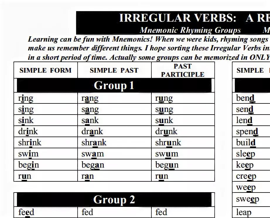 Song irregular. Groups of Irregular verbs in English. Irregular verbs Mnemonic. Irregular verbs группы. Irregular verbs list по группам.