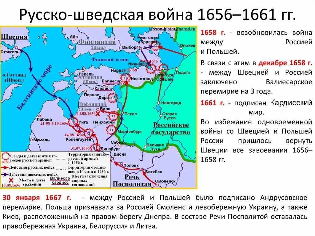 Борьба со швецией 7 класс история россии