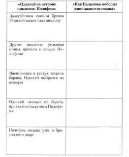 Таблица одиссей