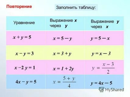 Выражение y 3 какое