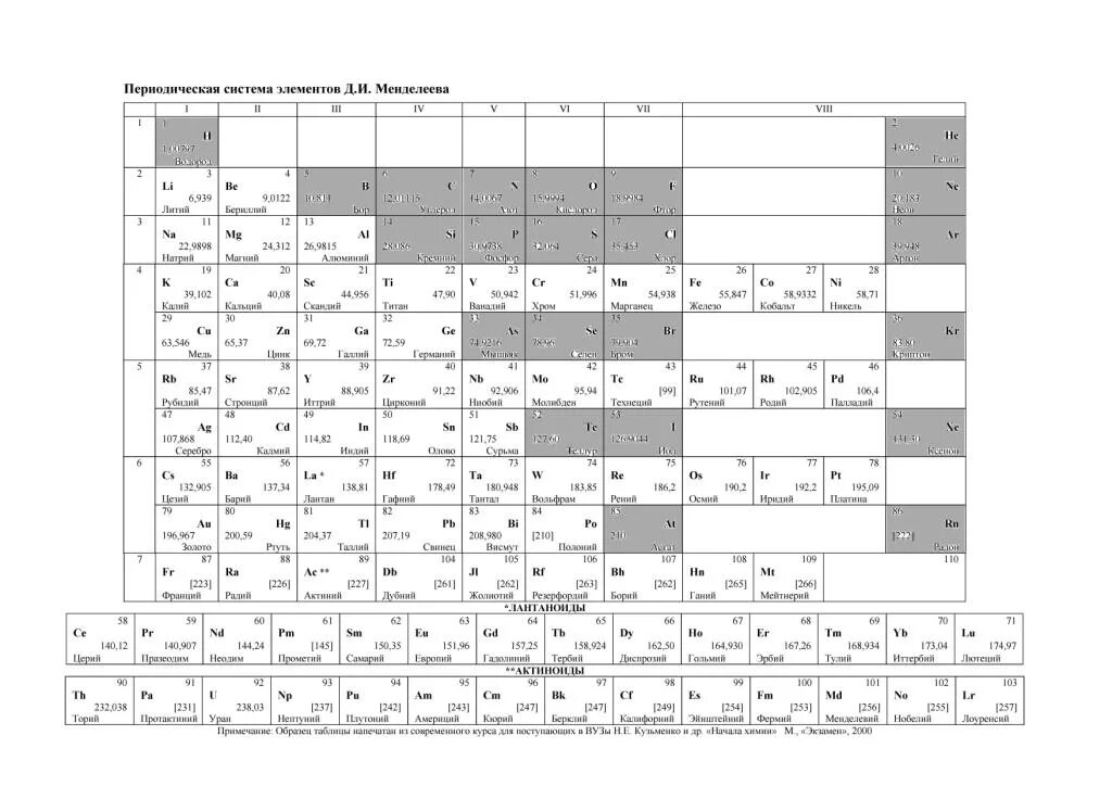 Периодическая система химических элементов д.и. Менделеева. Таблица Менделеева ЕГЭ металлы неметаллы. Таблица Менделеева черно белая металлы неметаллы. Металлы и неметаллы в таблице Менделеева таблица. Белые неметаллы