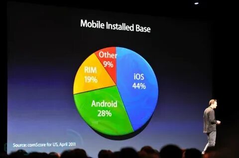 Mobile installer