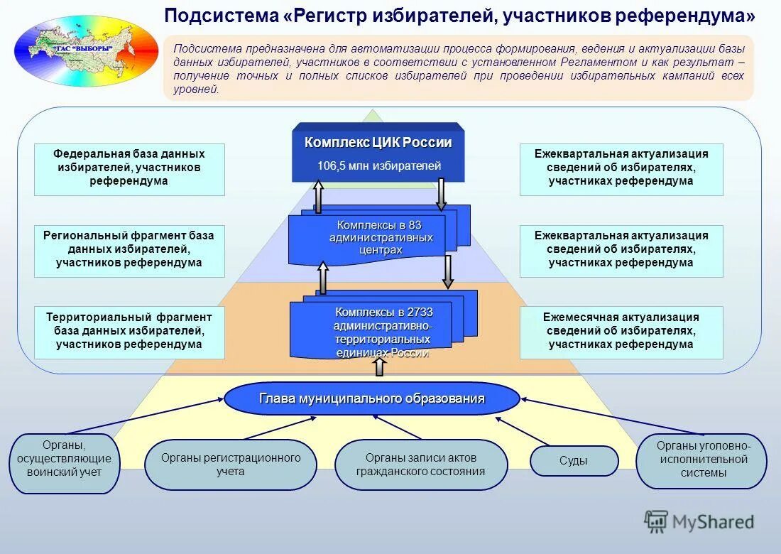 Цик рф номер