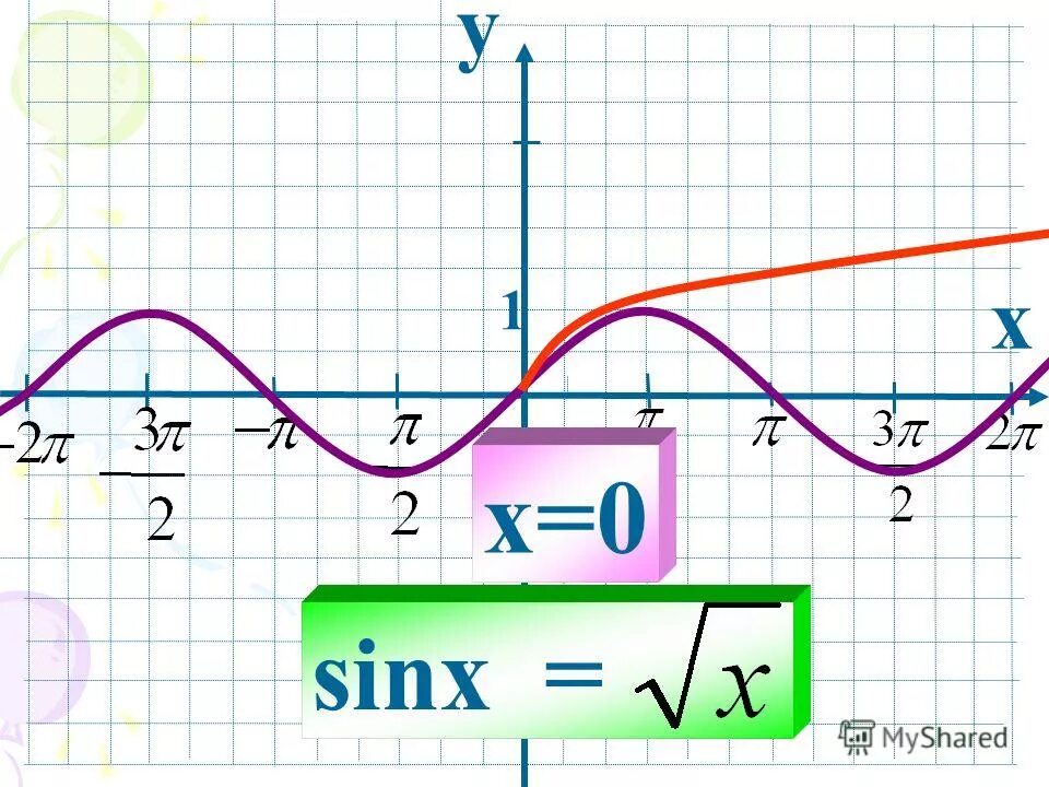 Y sinx 0 5