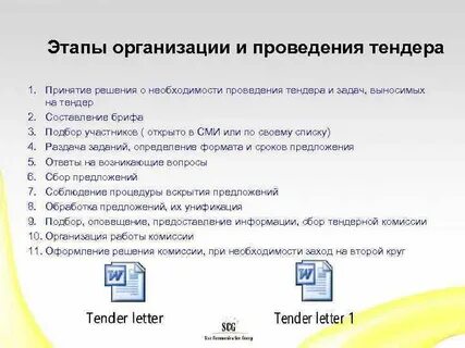 Этапы торга