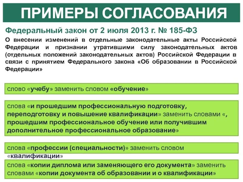 Изменения в фз от 03.07 2016. Изменения в ФЗ. Отдельные акты законодательные ФЗ. Федеральный закон 185 ФЗ. Федеральный закон о внесении изменений.