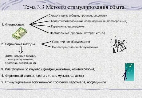 Система цен и методы стимулирования сбыта