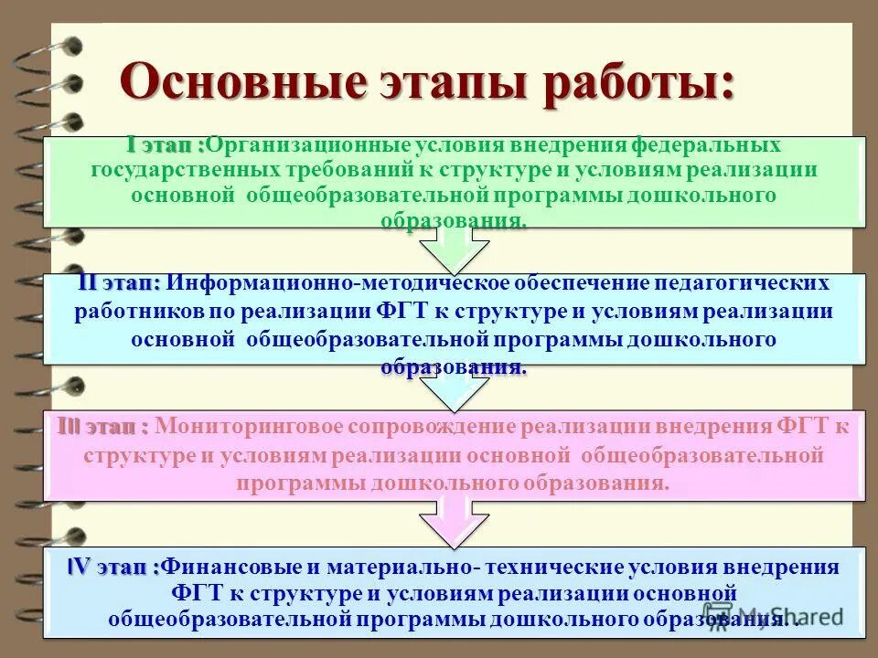 Условие реализации программы в детском саду. 4. Педагогические условия реализации дополнительных программ. Условия реализации программы. Условие реализации программы в детском саду.