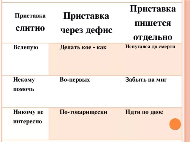 Идти по двое как пишется. Вслепую примеры. вслепую как пишется. идти вслепую как пишется. вслепую раздельно примеры.