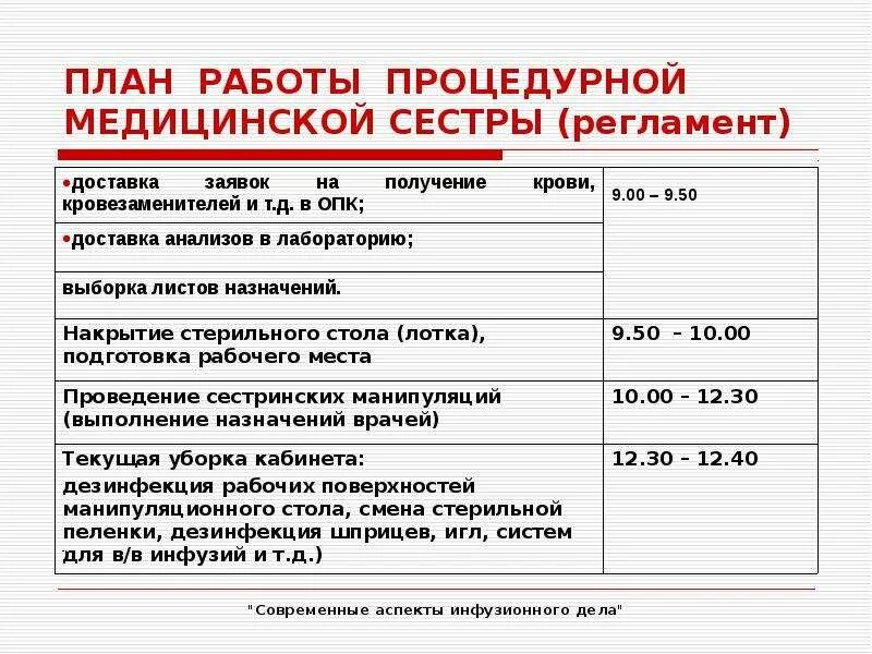 Положены ли выплаты старшим медсестрам поликлиники. План работы процедурной медицинской сестры (регламент). План работы старшей медсестры терапевтического отделения. Хронометраж рабочего времени старшей медицинской сестры стационара. Регламент работы медицинской сестры.