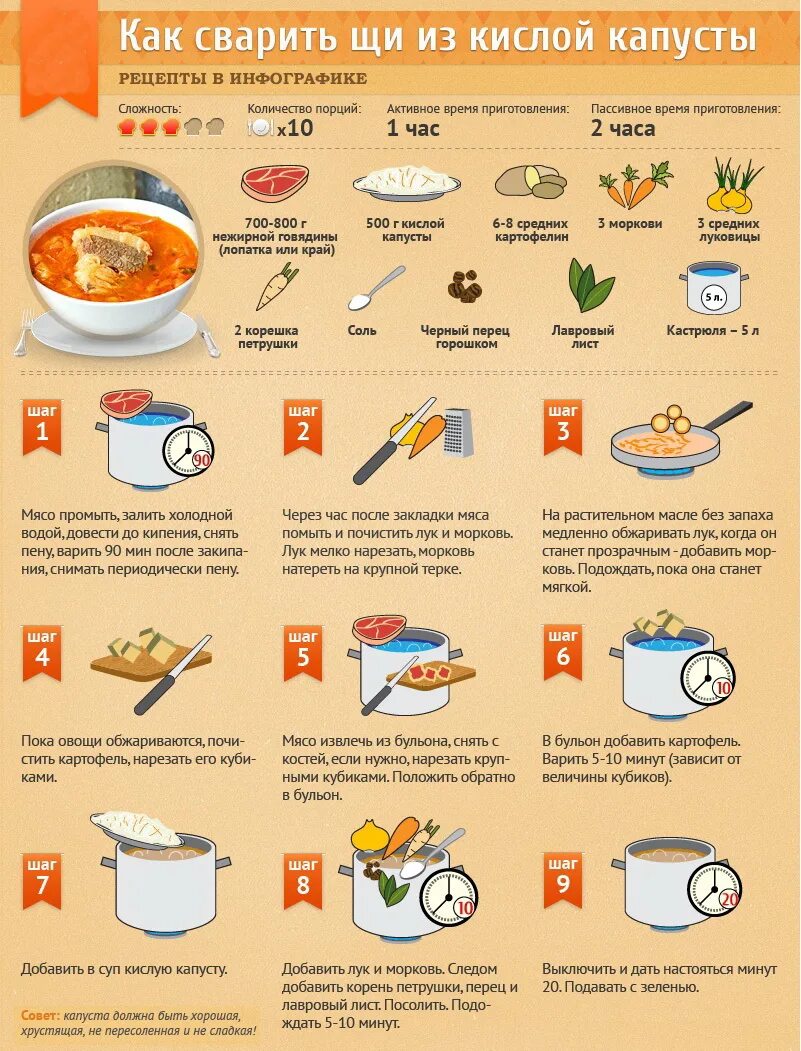 Любой рецепт приготовления. Рецепты готовки. Рецепты в картинках. Рецепты в инфографике. Простые рецепты в картинках.