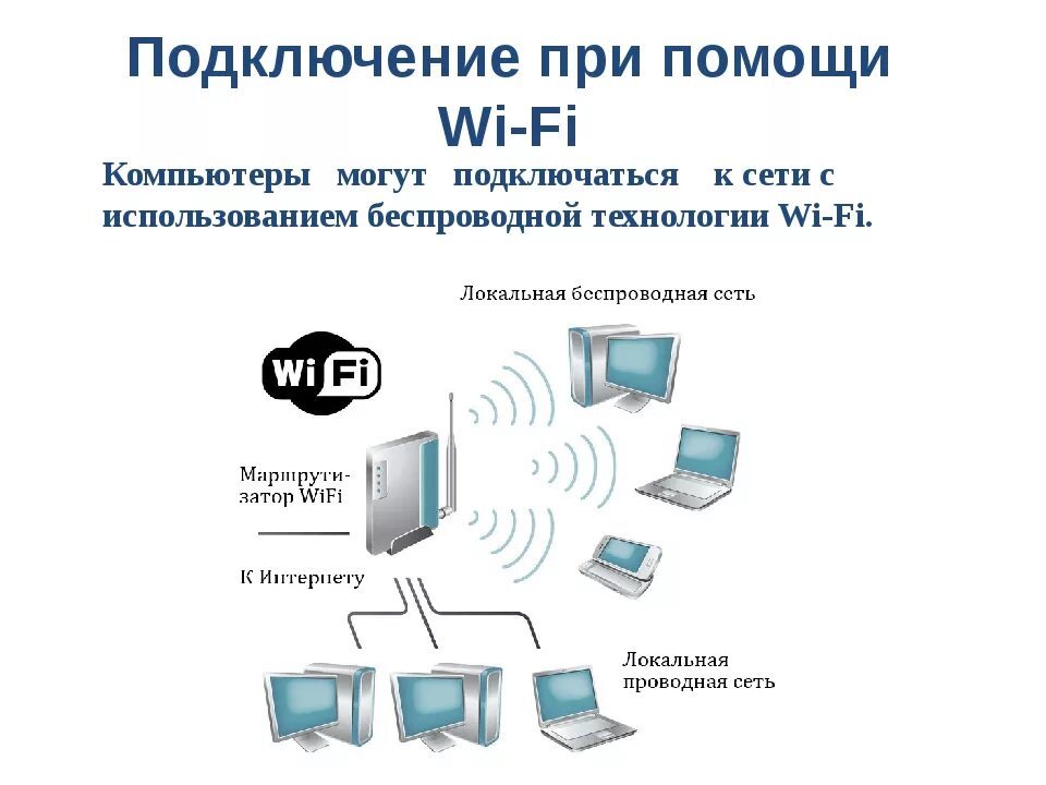 Подойдешь подключить интернет. Соединение интернета и компьютера. Устройства для подключения к интернету. Подключение интернета к ПК. Компьютеры подключаются к локальной сети через ….