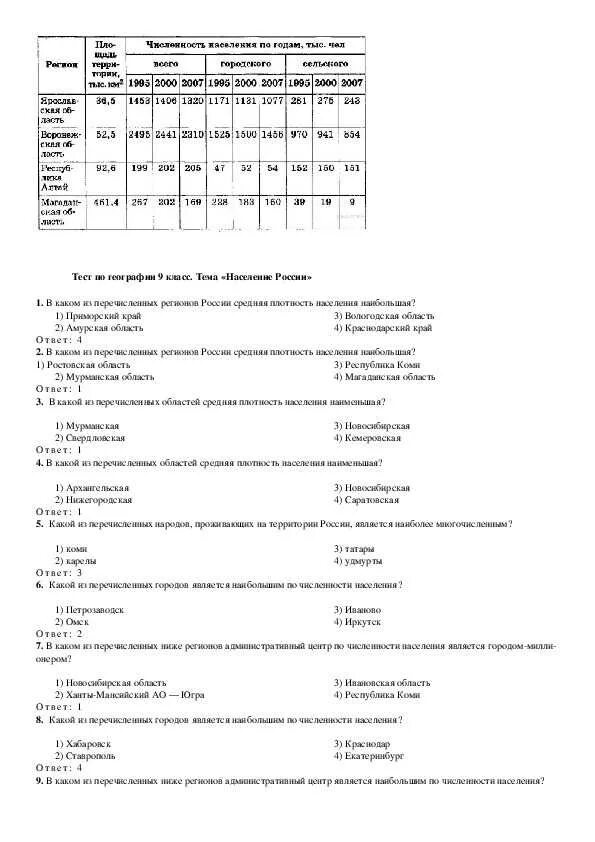 Центральная россия тест по географии ответы. Проверочные работы по географии 9 класс. Контрольная работа по географии 9 класс население. География 9 класс тесты. Тест по географии население России.