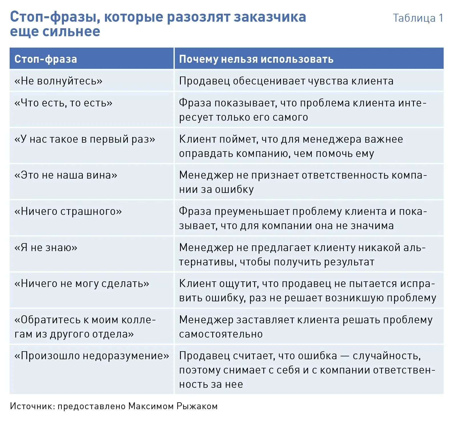 Какие фразы лучше использовать. Фразы при общении с клиентом. фразы для общения с покупателями. фразы убеждения клиента. фразы, которые убеждают клиента.