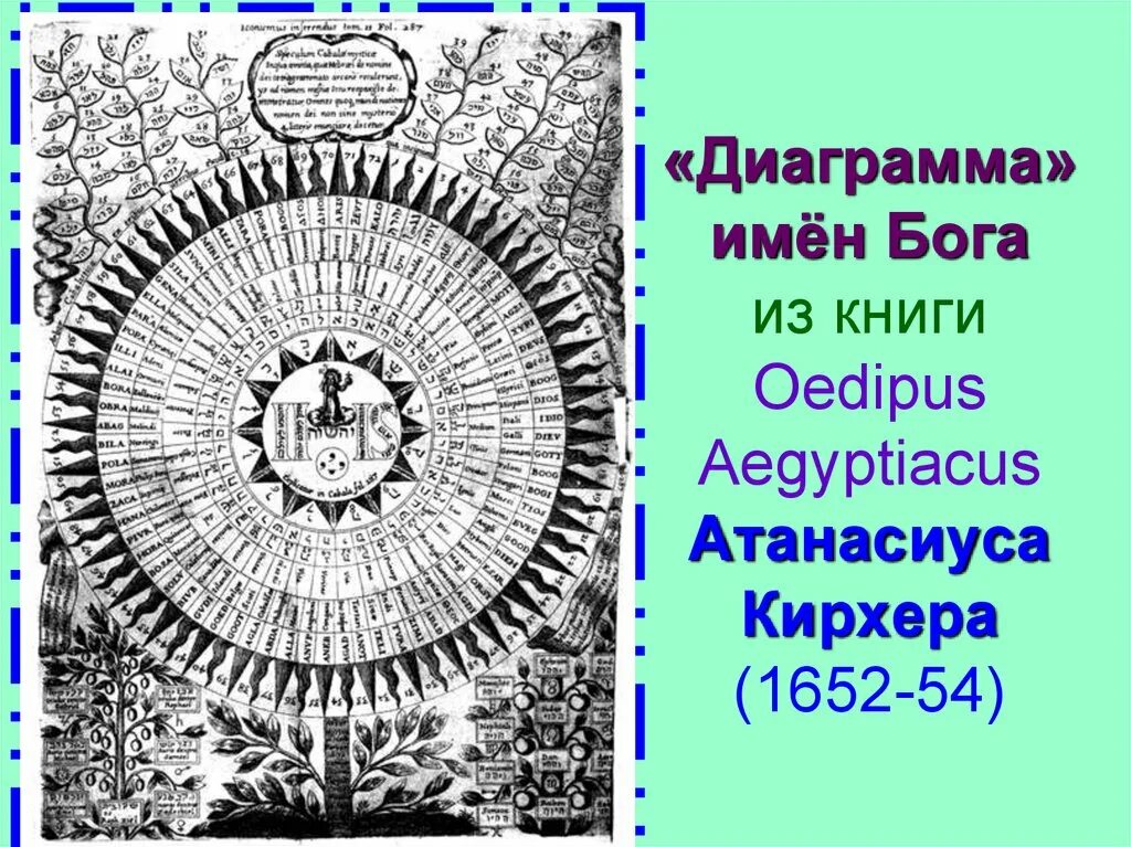 Тайное имя бога. Семь имен бога. Имена бога каббала. Имена богов. Имя еврейского бога.