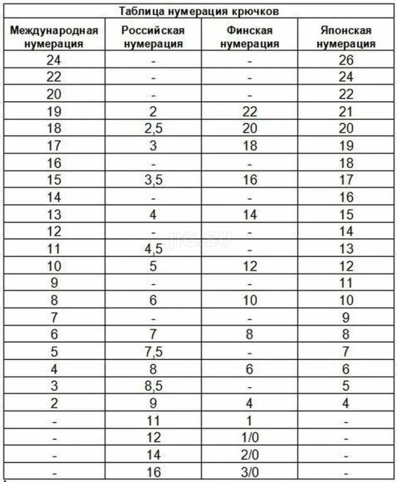 Что означает номер крючка. Японский размер крючков рыболовных. Таблица классификации рыболовных крючков. Таблица нумерации крючков. Размерная таблица рыболовных крючков.