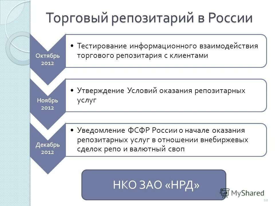 государственное регулирование финансового рынка. системный финансовый риск это. банки финансы. инвестирование в кризис. финансовая стабильность.