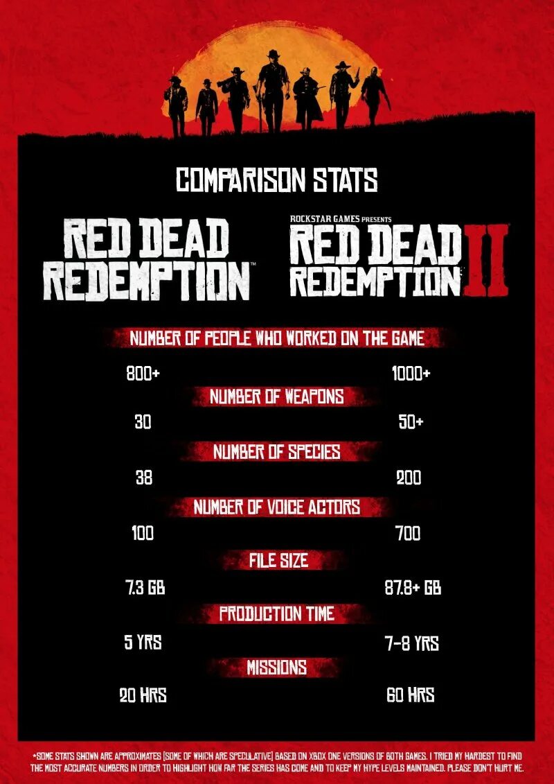 Red Dead Redemption 2. Red Dead Redemption 2 Постер. Red Dead Redemption 2: Ultimate Edition. Red Dead Redemption 2 Эпилог.