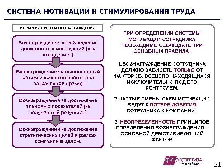 Система работы по снижению