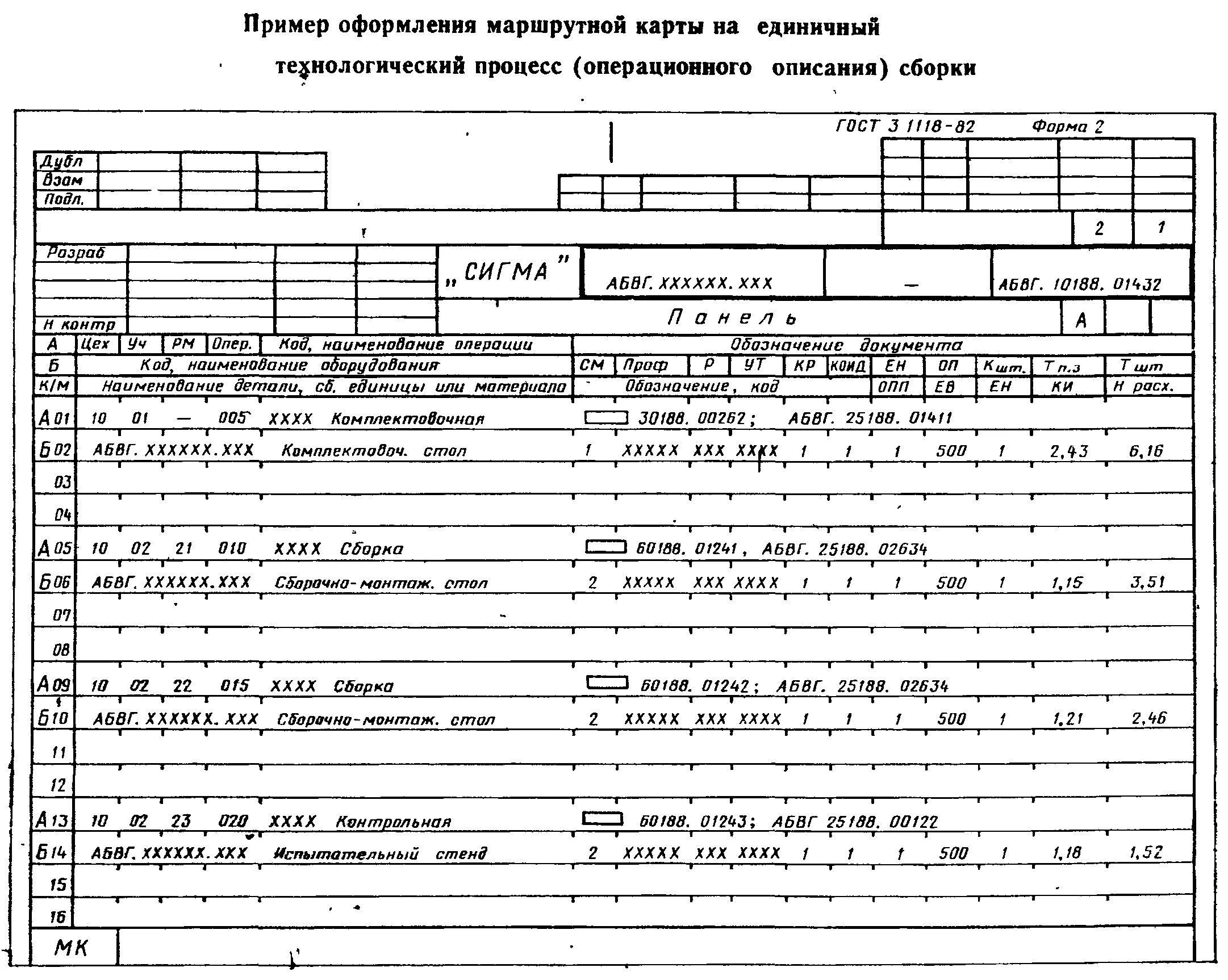 Как оформить маршрутную. Операционная карта сборки ГОСТ 3.1407-86. Техпроцесс ГОСТ 3.1118-82. Маршрутно-Операционная карта технологического процесса Peugeot 3008. Маршрутно-Операционная карта технологического процесса пример.