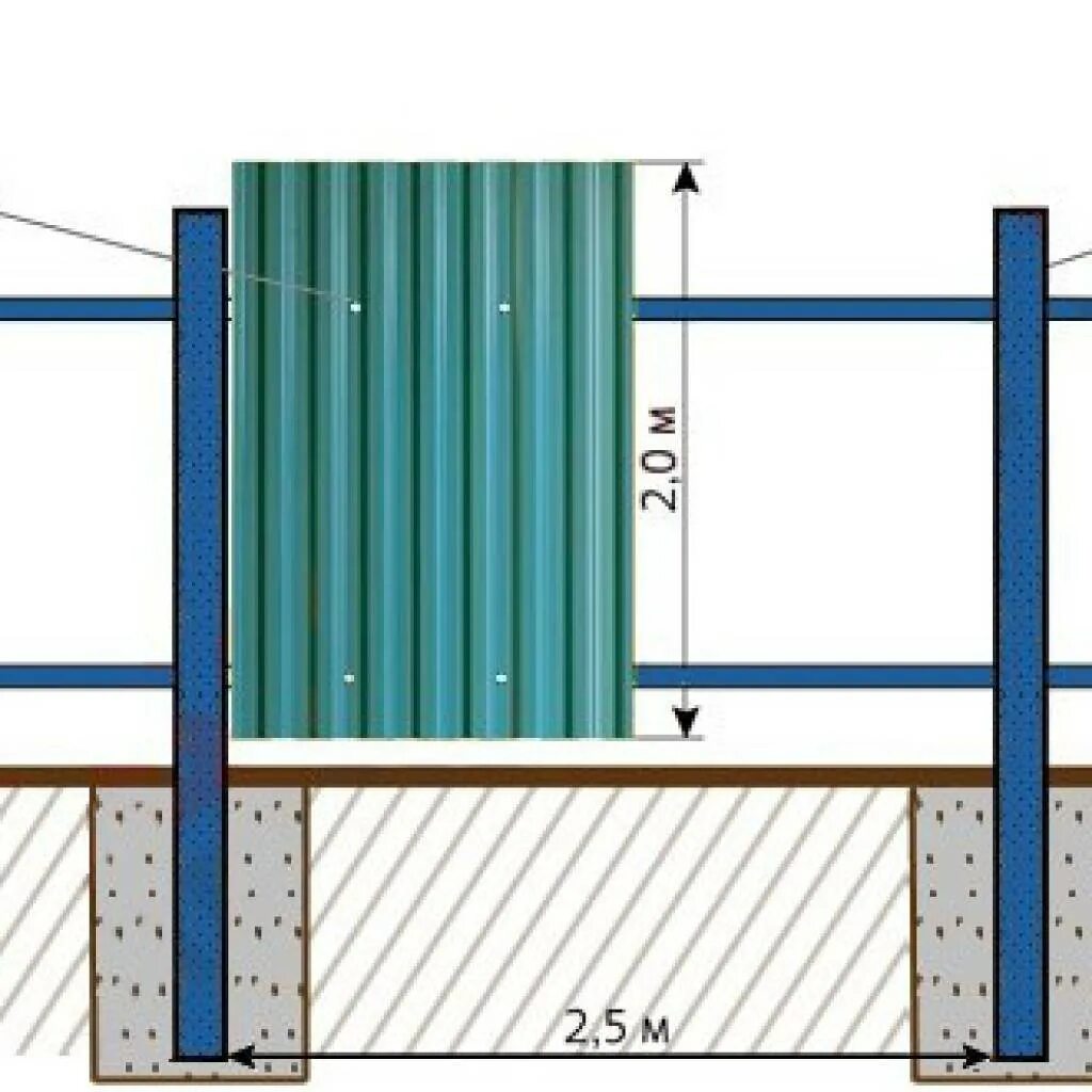 Установка столбов для забора из профнастила. Чертеж монтажа забора из профлиста. Схема крепления листа профнастила для забора из профнастила. Схема крепления профлиста сс10 на забор. Схема забора из профлиста высотой 2м.