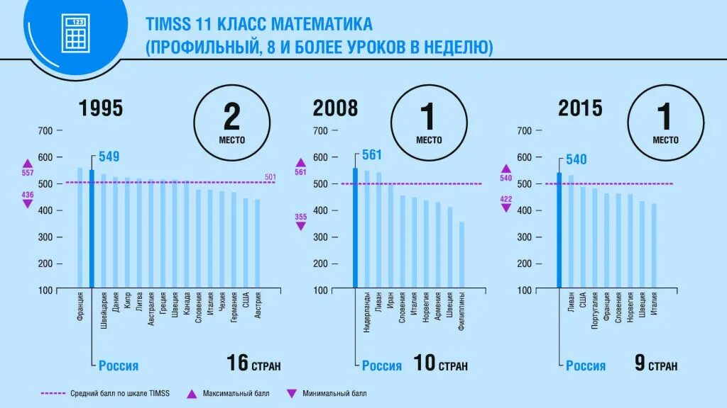 Международные исследования качества образования timss. Timss международное исследование. timss задания. timss задания для 4 класса 2015.