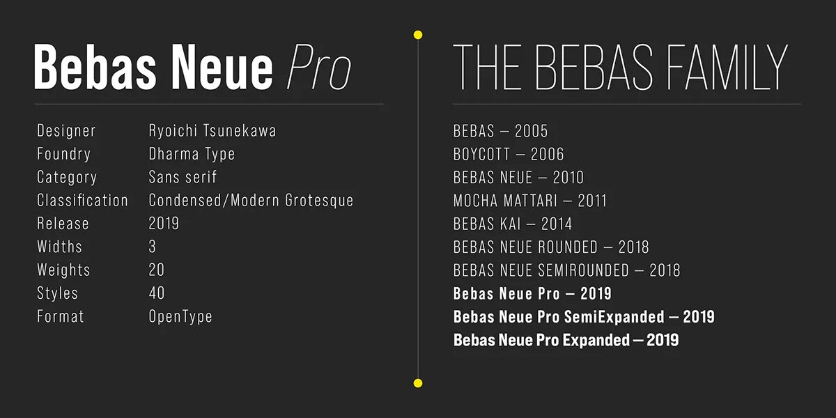 Шрифт bebas. Bebas neue Pro. Шрифт бебас Болд. Bebas neue Pro font.