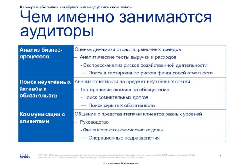 Аудиторские компании большой четверки. Большая четвёрка аудит карьера. Большая четверка консалтинговых компаний в России. Большая четверка бухгалтерских фирм.