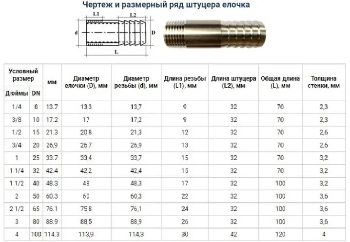 3 1 2 дюйма в миллиметрах. Диаметр штуцера для шланга 1/2. Штуцер елочка 1/2 чертеж. Штуцер Ерш ду25 чертеж. Штуцер елочка ду15 чертеж.