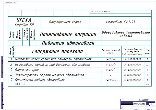 Операционная карта технологического обслуживания. Операционная карта по техническому обслуживанию автомобиля. Карта технологического процесса ремонта. Операционная карта технологического автотранспорта ВАЗ 2114.