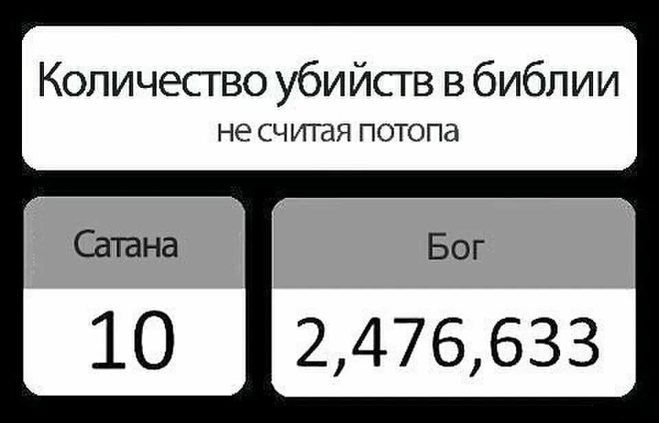 сколько убил гитлер. количество убийств в библии бог сатана. сколько человек погибает от акул. сколько человек задушила. презентация на тему убийство.