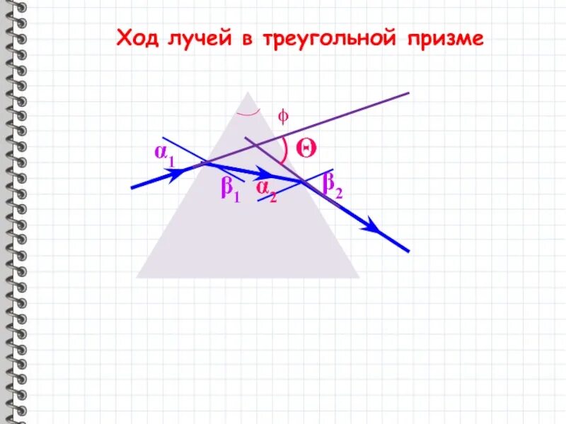 Преломление света в треугольной призме. Ход лучей в трехгранной призме. ход лучей в треугольной призме. ход лучей в призме снизу. ход световых лучей в треугольной призме.