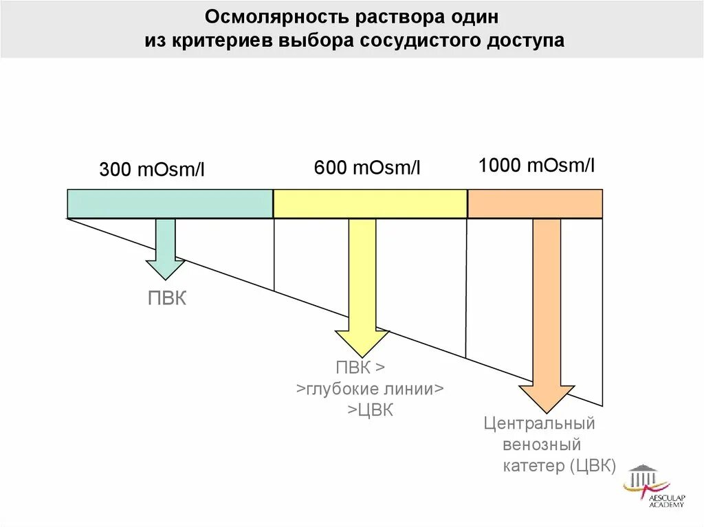 Осмолярность анализ. Осмоляльность раствора. осмолярность и осмоляльность. осмолярность раствора. расчет осмолярности раствора.