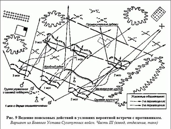 Действия группы поиска. Схема ведения разведки. Разведывательно-поисковые действия. Разведывательный поиск схема. Действия дозорного отделения схема.