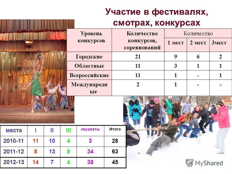 Уровень конкурсов в саду. Областные соревнования это какой уровень. Городской конкурс это какой уровень. Уровни конкурсов. Уровни конкурсов районный городской.