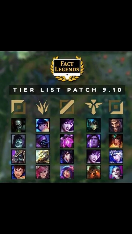 Тир лист патча. Тир лист league of legends. лига легенд арена тир лист. лига легенд тир лист 2025. тир лист чемпионов league of legends.