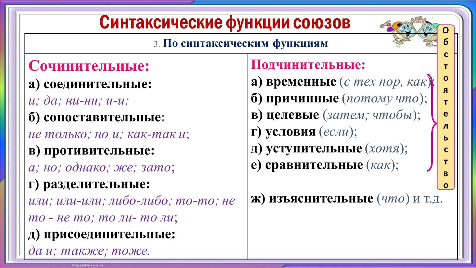 Какую роль играет союз и. Синтаксическая функция Союза. Функции союзов. Союзы по синтаксической роли. Роль сочинительных союзов в предложении.